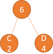 【数据结构】哈夫曼树的实现（图文解析）