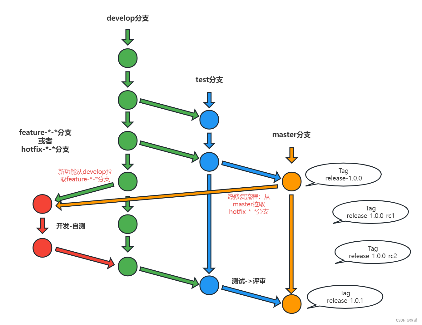 GIT结合Maven对源码以及jar包的管理建设