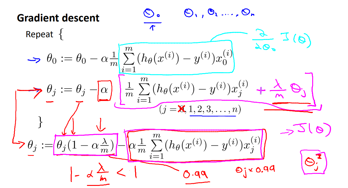 线性回归的正则化(regularized linear regression)