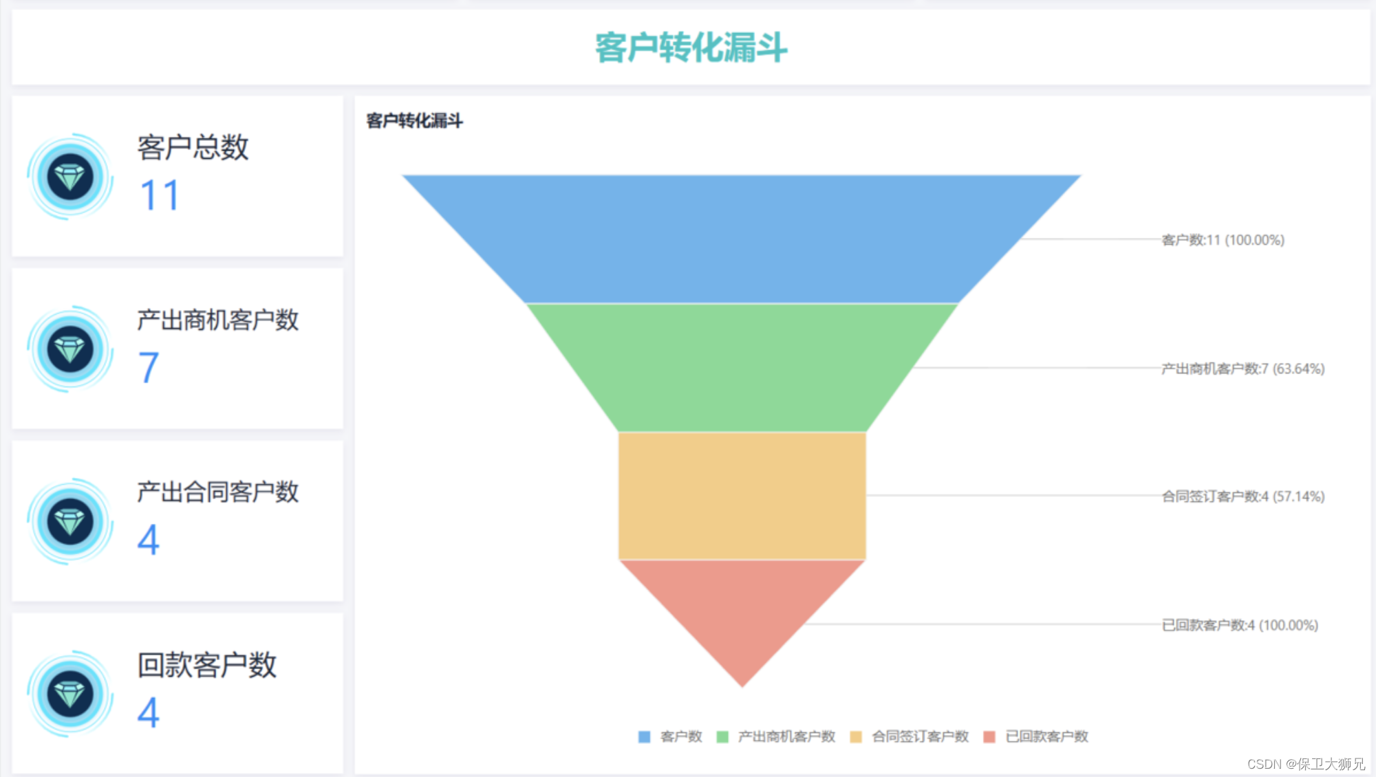 crm客户管理系统的功能有哪些？