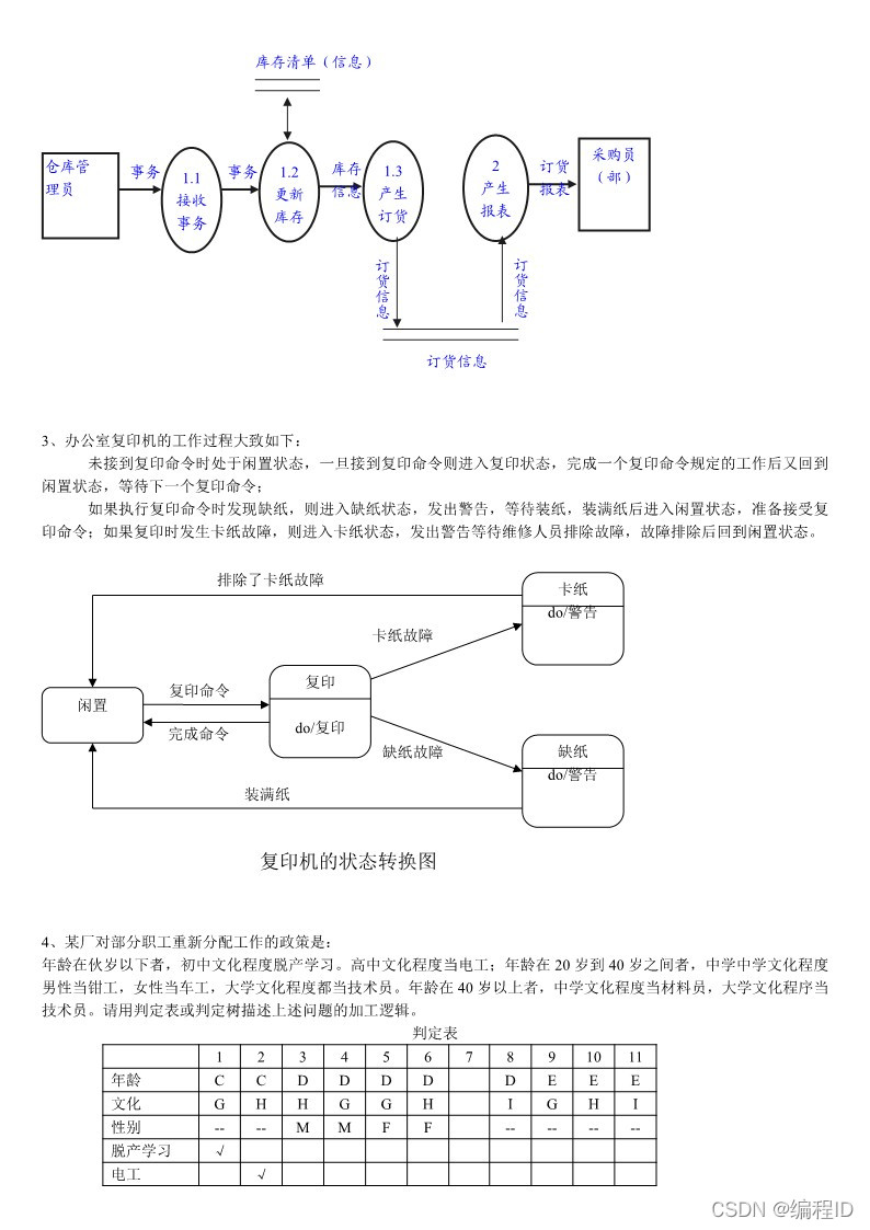 请添加图片描述