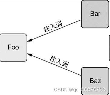 1.Spring概述（Spring官方文档总结）