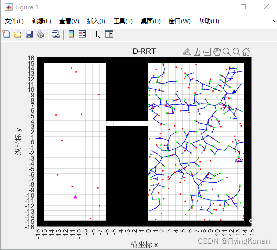 无人驾驶路径规划（一）全局路径规划 - RRT算法原理及实现