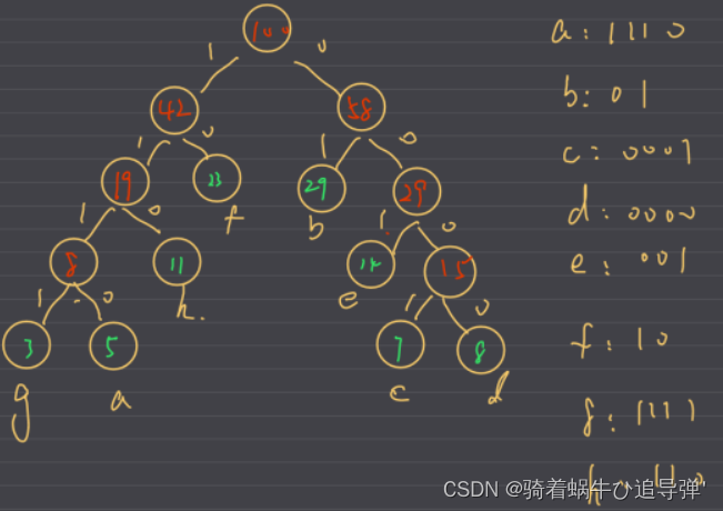 [外链图片转存失败,源站可能有防盗链机制,建议将图片保存下来直接上传(img-XEImAU7m-1672621000051)(https://gcore.jsdelivr.net/gh/Code-for-dream/Blogimages/img/%E6%95%B0%E6%8D%AE%E7%BB%93%E6%9E%84/image-20221230104005523.png#pic_center)]