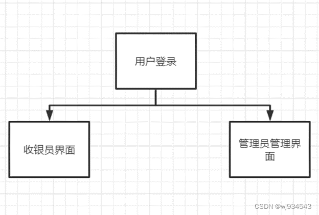 户登录控制功能组成