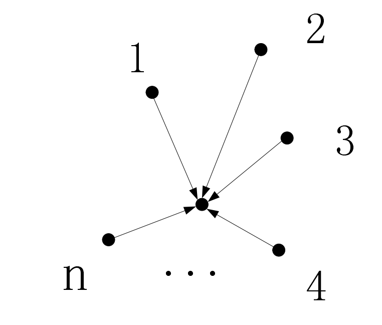 计算节点位置的基本方法