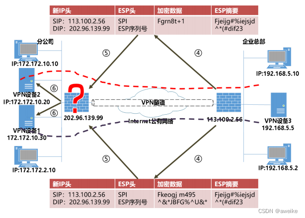 IPSEC相关知识点