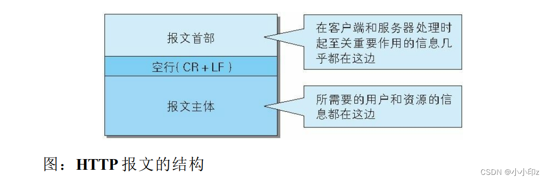 《图解HTTP》学习记录