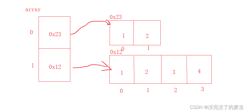 (JavaSE) 数组