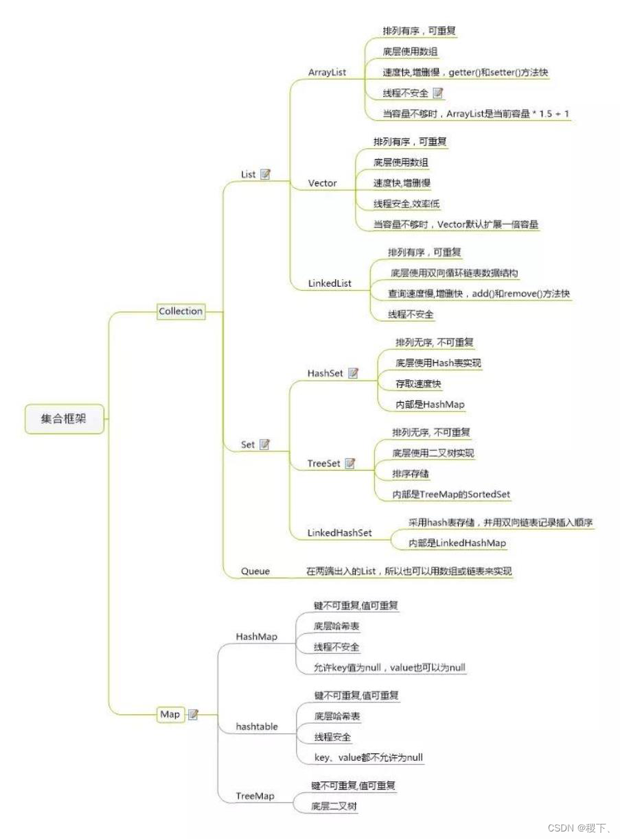 [外链图片转存失败,源站可能有防盗链机制,建议将图片保存下来直接上传(img-PPVjimTh-1652345221176)(../images/22.png)]