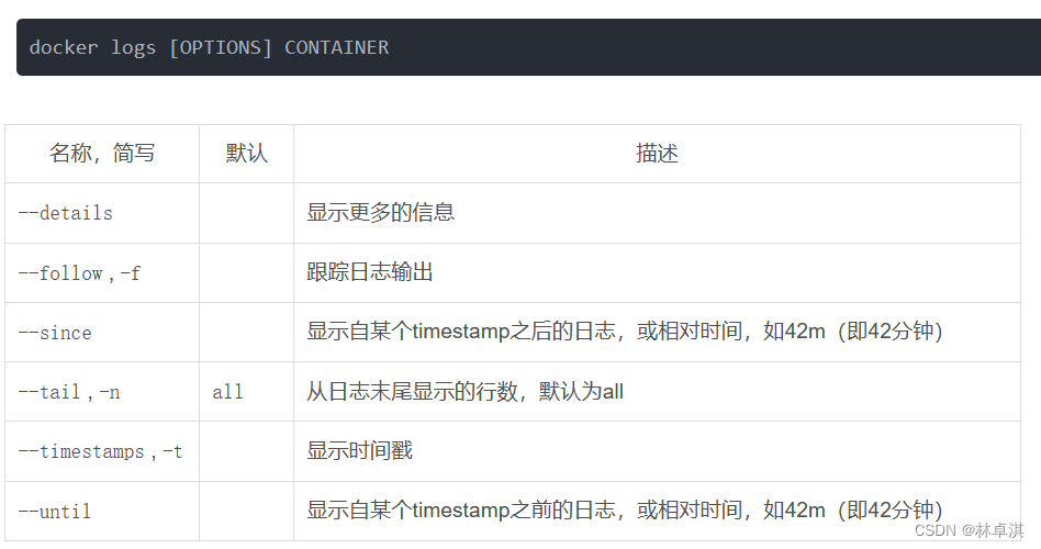 docker logs [OPTIONS] CONTAINER
