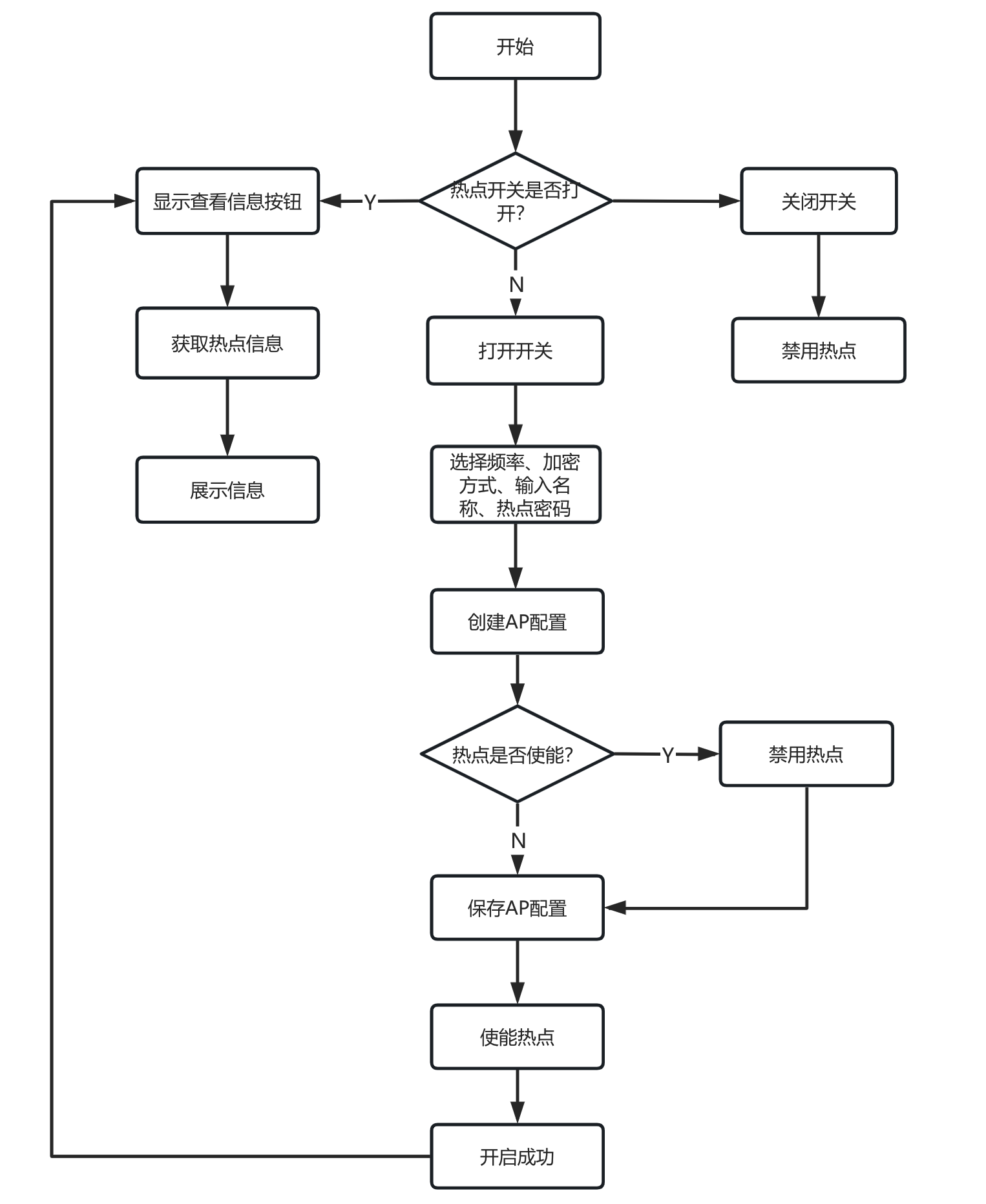 无线热点开关流程