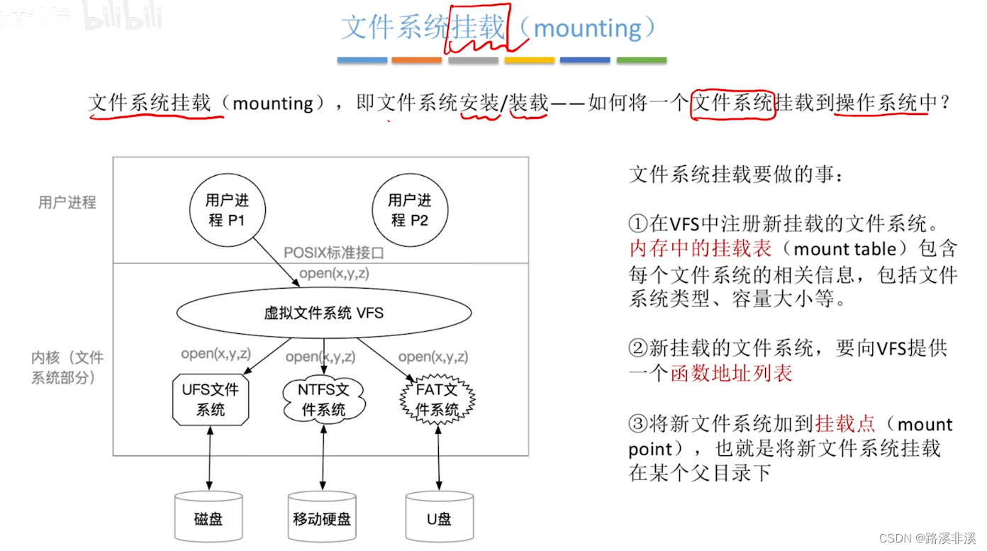 操作系统之文件管理