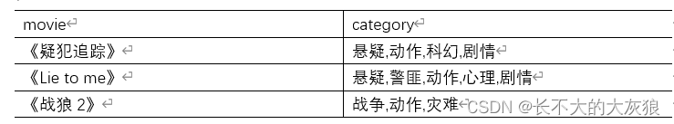 Hive 常用函数