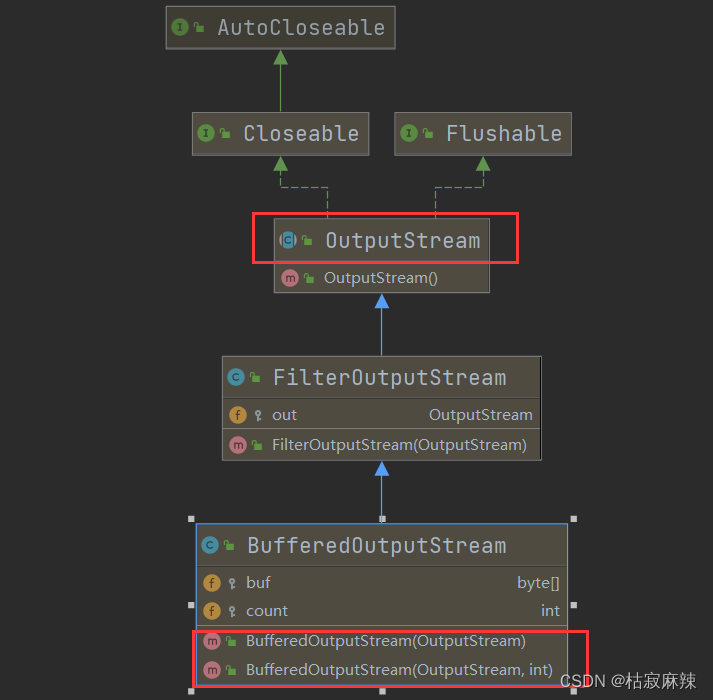 BufferedOutputStream，BufferedInputStream是字节流，对象处理流，序列化，输入输出流，转换流