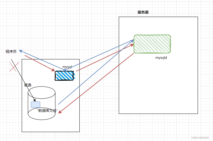 外链图片转存失败,源站可能有防盗链机制,建议将图片保存下来直接上传