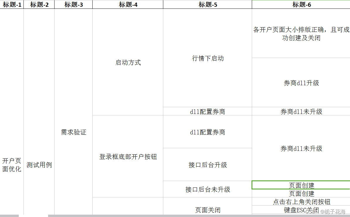 Xmind Excel CSDN 