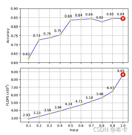 Figure5