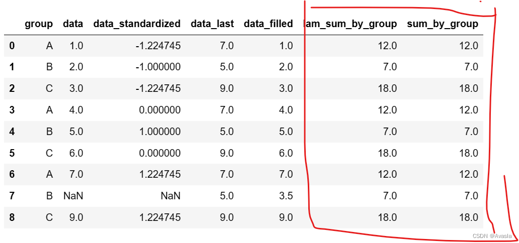 Python数据分组计算利器：Transform函数