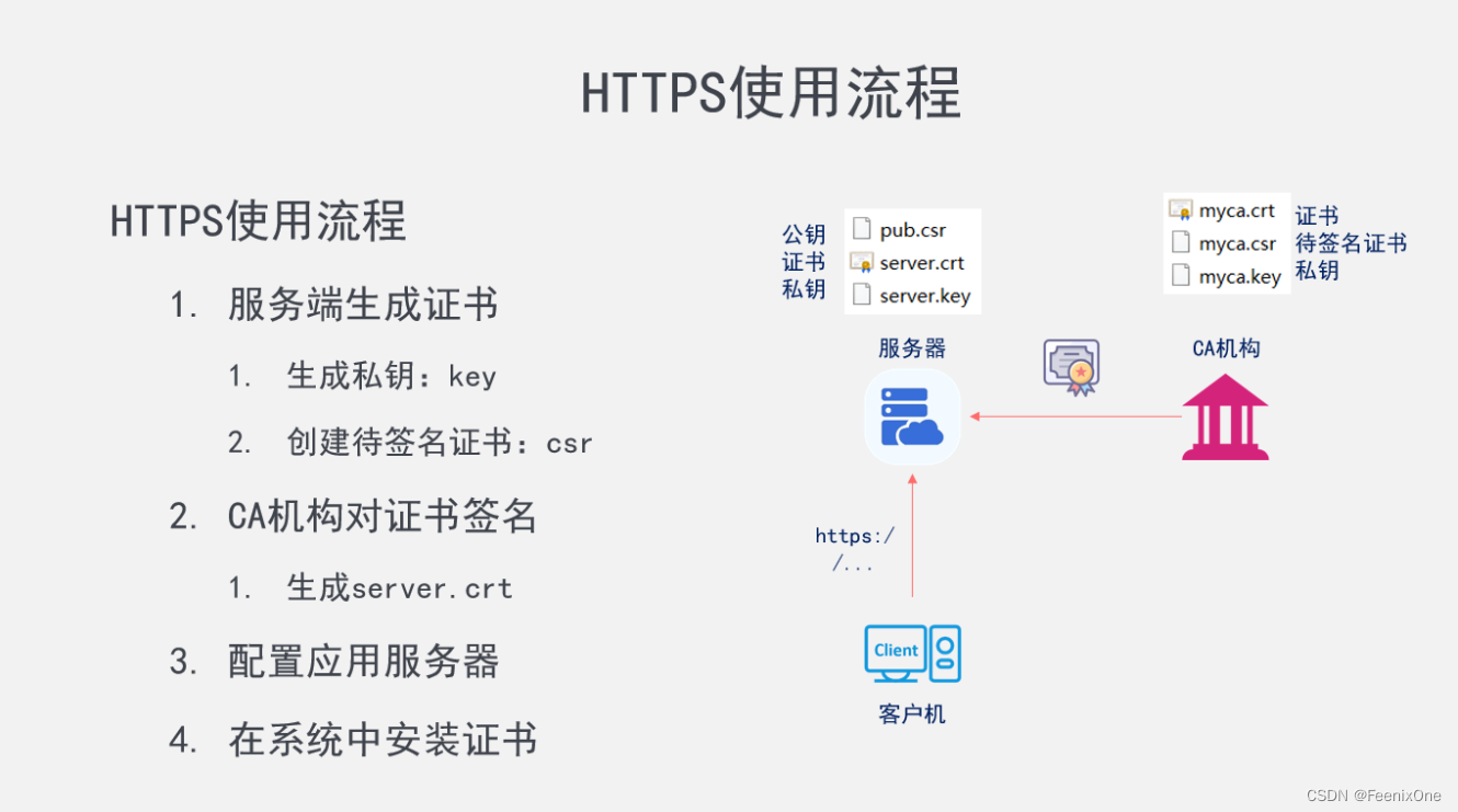 【闲聊杂谈】HTTPS原理详解