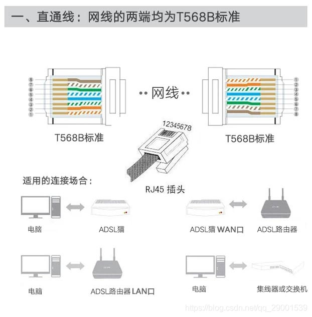 八线网线接线图 方法图片