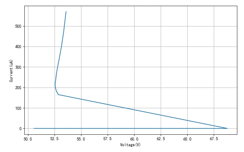 ▲ 图1.1.3 上升电压对应的数据