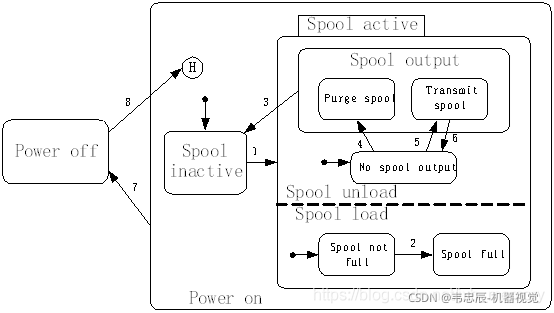 SECS/GEM开发的相关基础知识_secs gem软件开发逻辑架构-CSDN博客