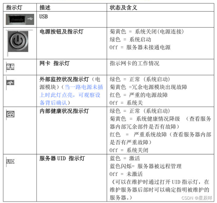 HP服务器硬件运维