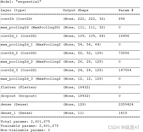 Figure 1 Neural network model structure