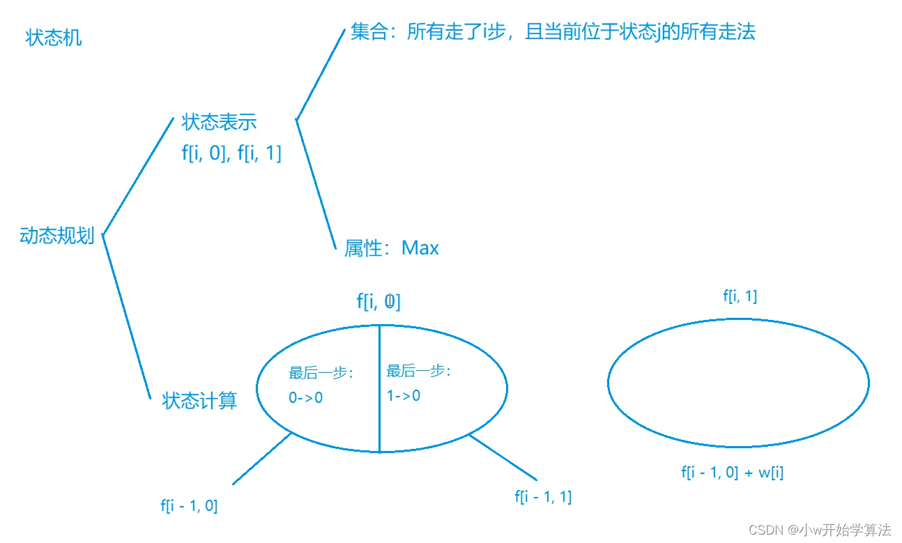 思路