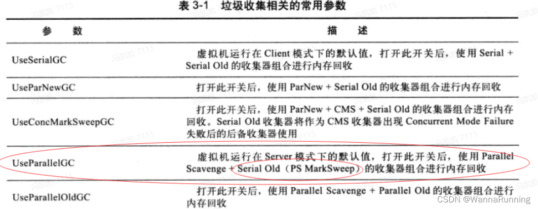 浅谈JDK8的垃圾回收器