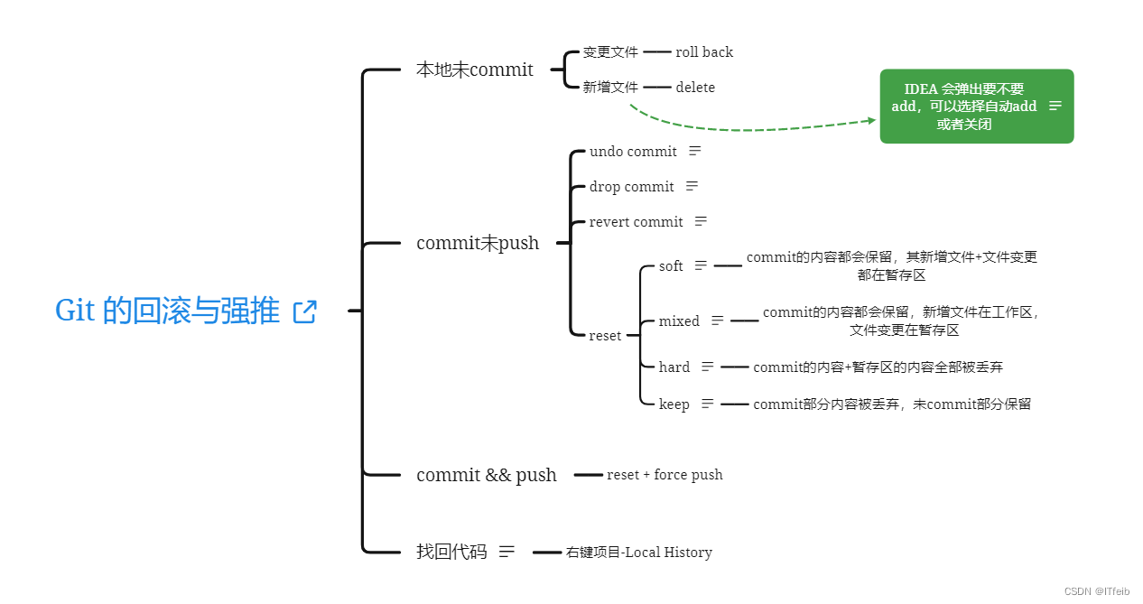 Git开发实用技巧