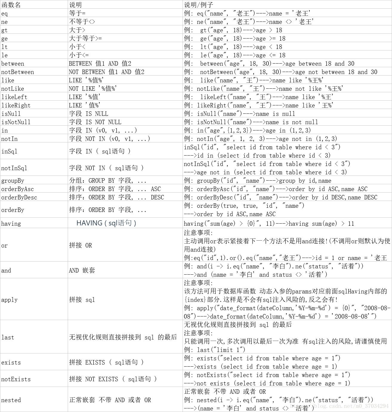 MyBatis-Plus Summary Notes - Programmer Sought