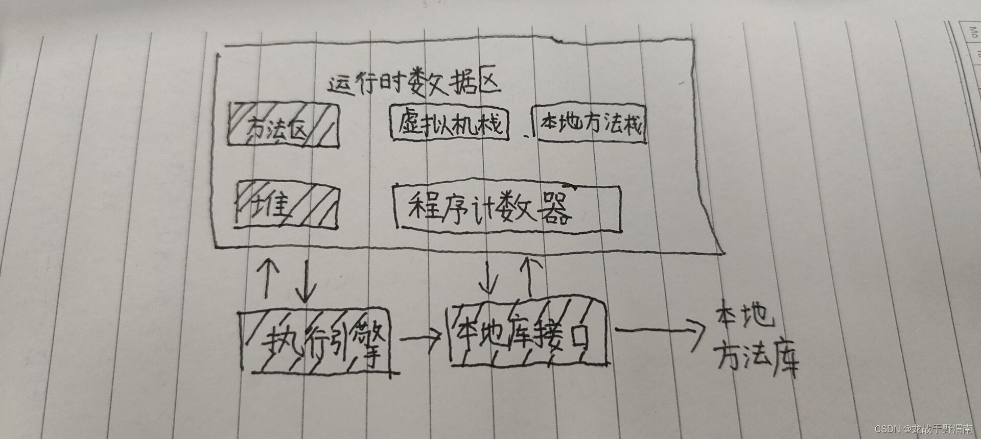 [外链图片转存失败,源站可能有防盗链机制,建议将图片保存下来直接上传(img-IMKz7K3q-1686232980440)(../../assets/QQ图片20230608211429.jpg)]