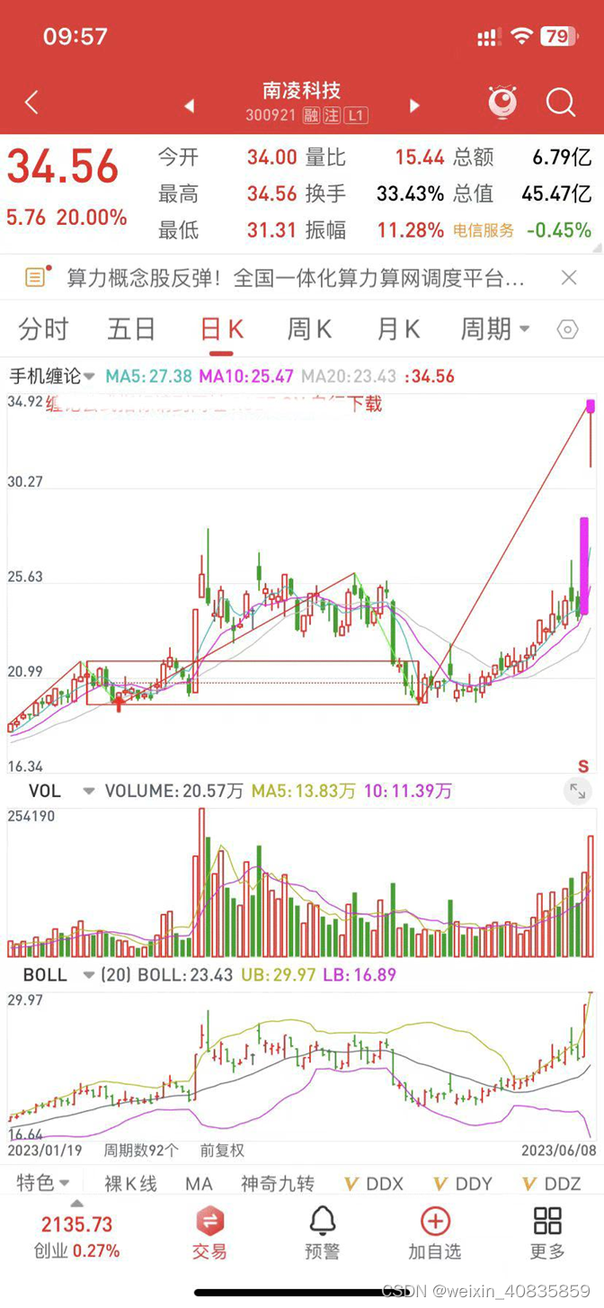 手机 缠论公式 自动画线 笔 中枢 源代