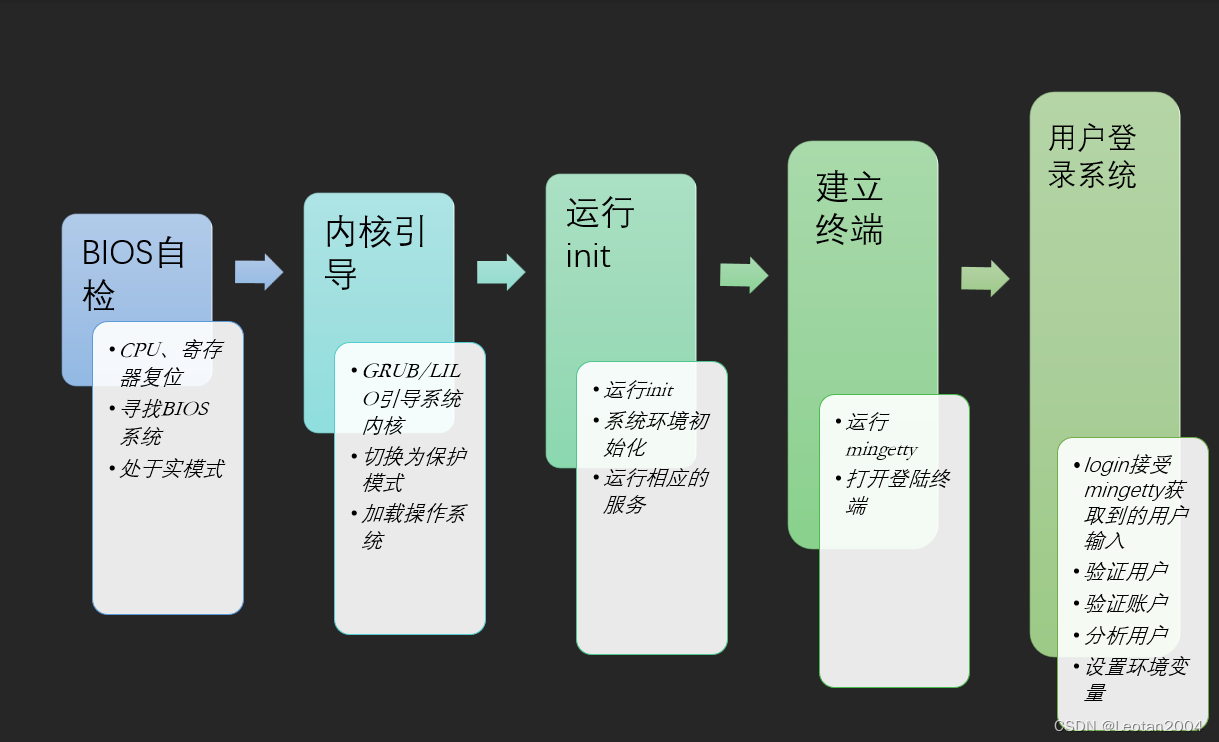 总结