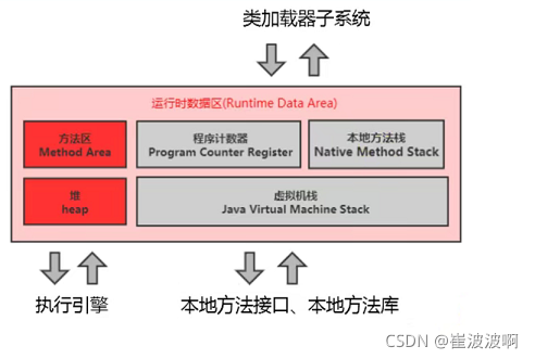 图示