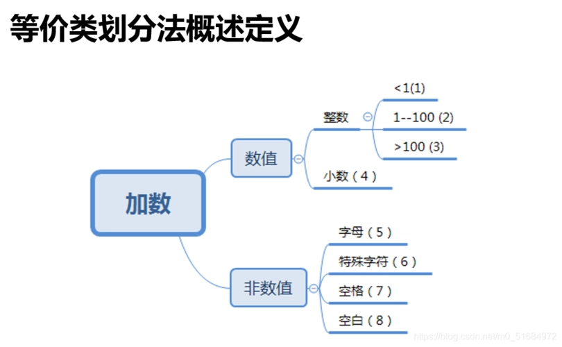 结构图