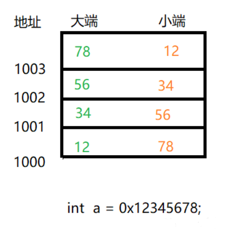 ここに画像の説明を挿入します