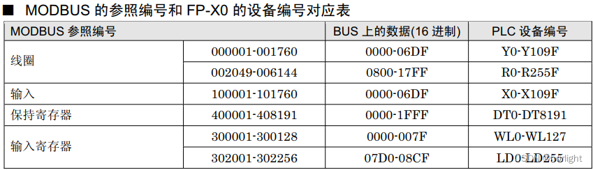 松下PLC 启用RS485 的modbus-rtu从机功能配置详解