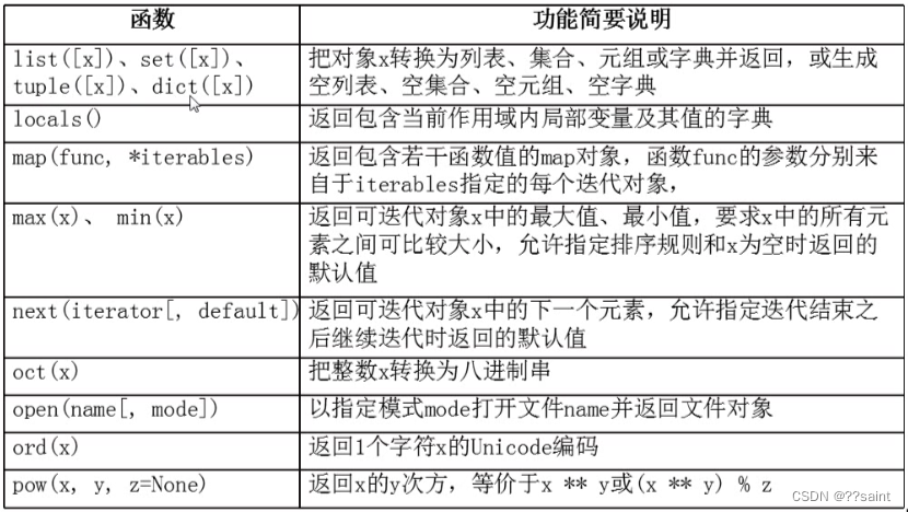 python内置函数_map(str)-CSDN博客