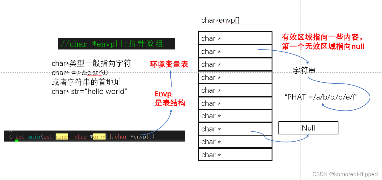 Linux环境变量