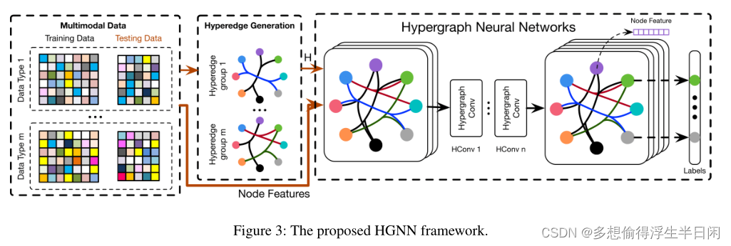 HGNN