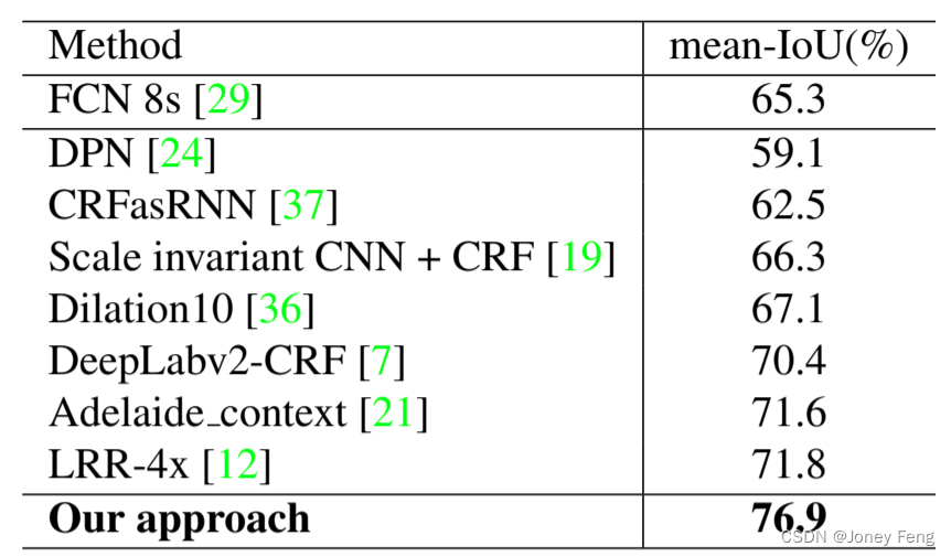 第十三章：Large Kernel Matters——大核心很重要，通过全局卷积网络改进语义分割