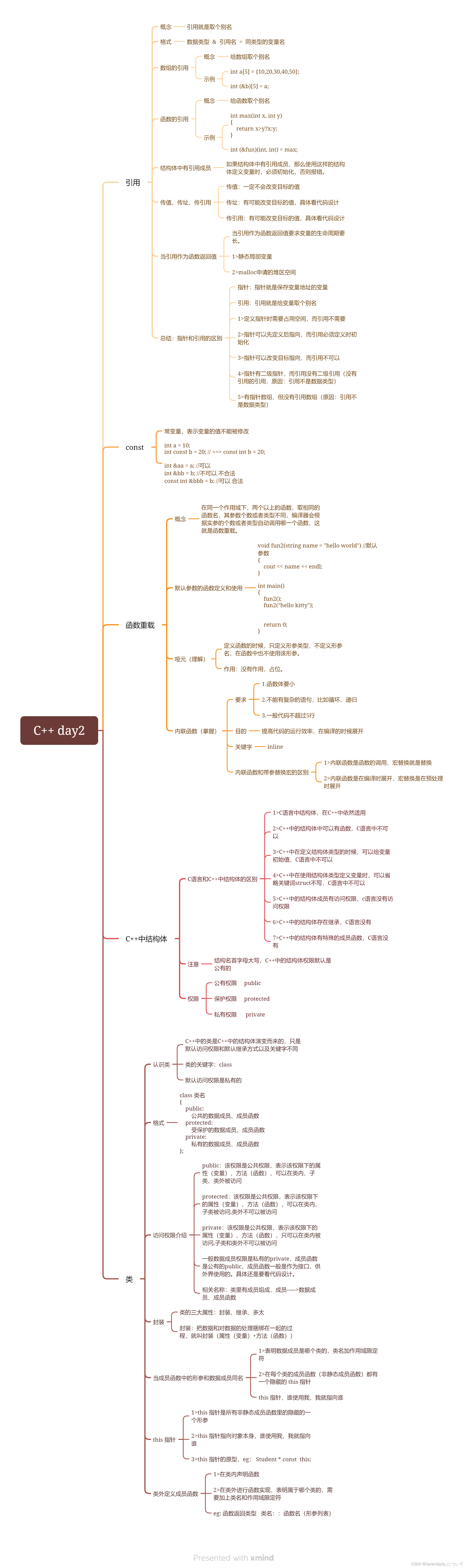 C++ day2