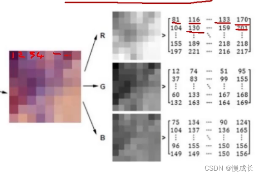 opencv<span style='color:red;'>图片</span><span style='color:red;'>处理</span><span style='color:red;'>基础</span>