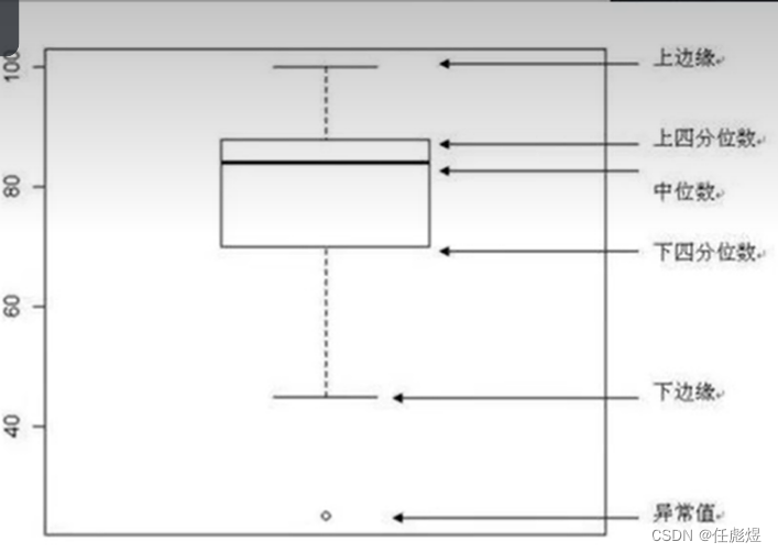 matplotlib