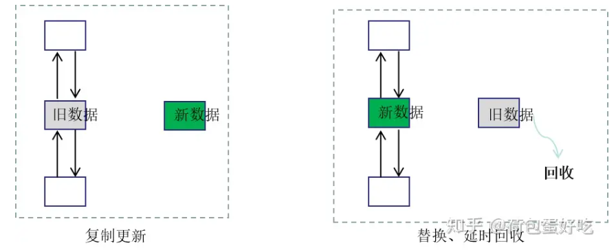 简析Linux内核中的各种锁：信号量/互斥锁/读写锁/原子锁/自旋锁/内存屏障等