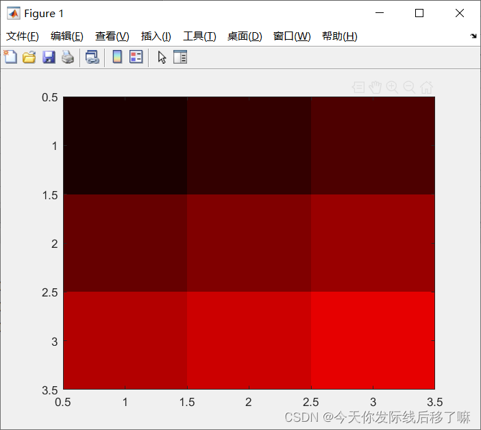 Matlab画图常用函数image、imagesc、imshow区别 Csdn博客