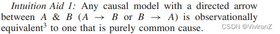 【论文导读】Leveraging Directed Causal Discovery to Detect Latent Common ...